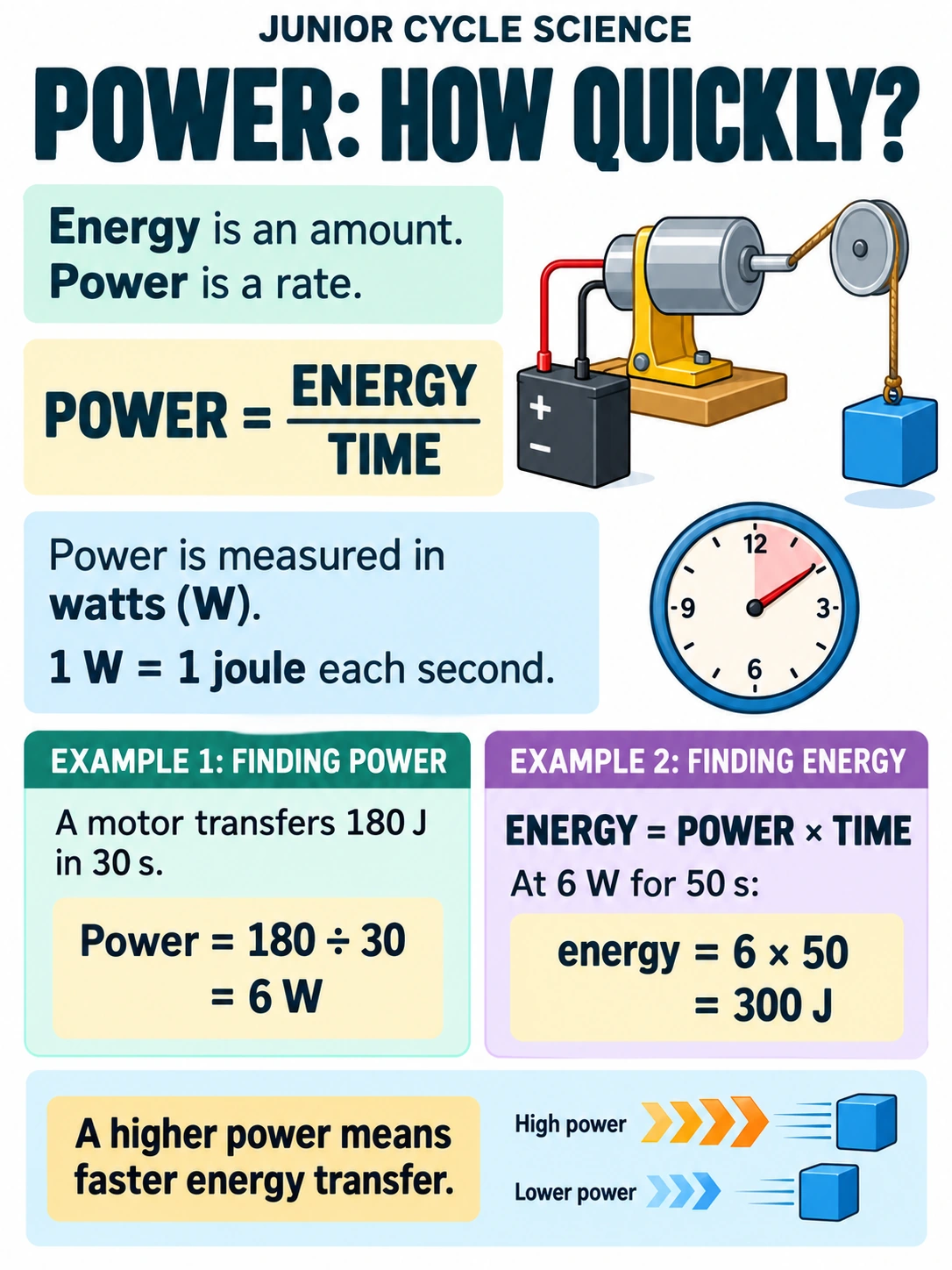 Power: how quickly?. Energy is an amount. Power is a rate.